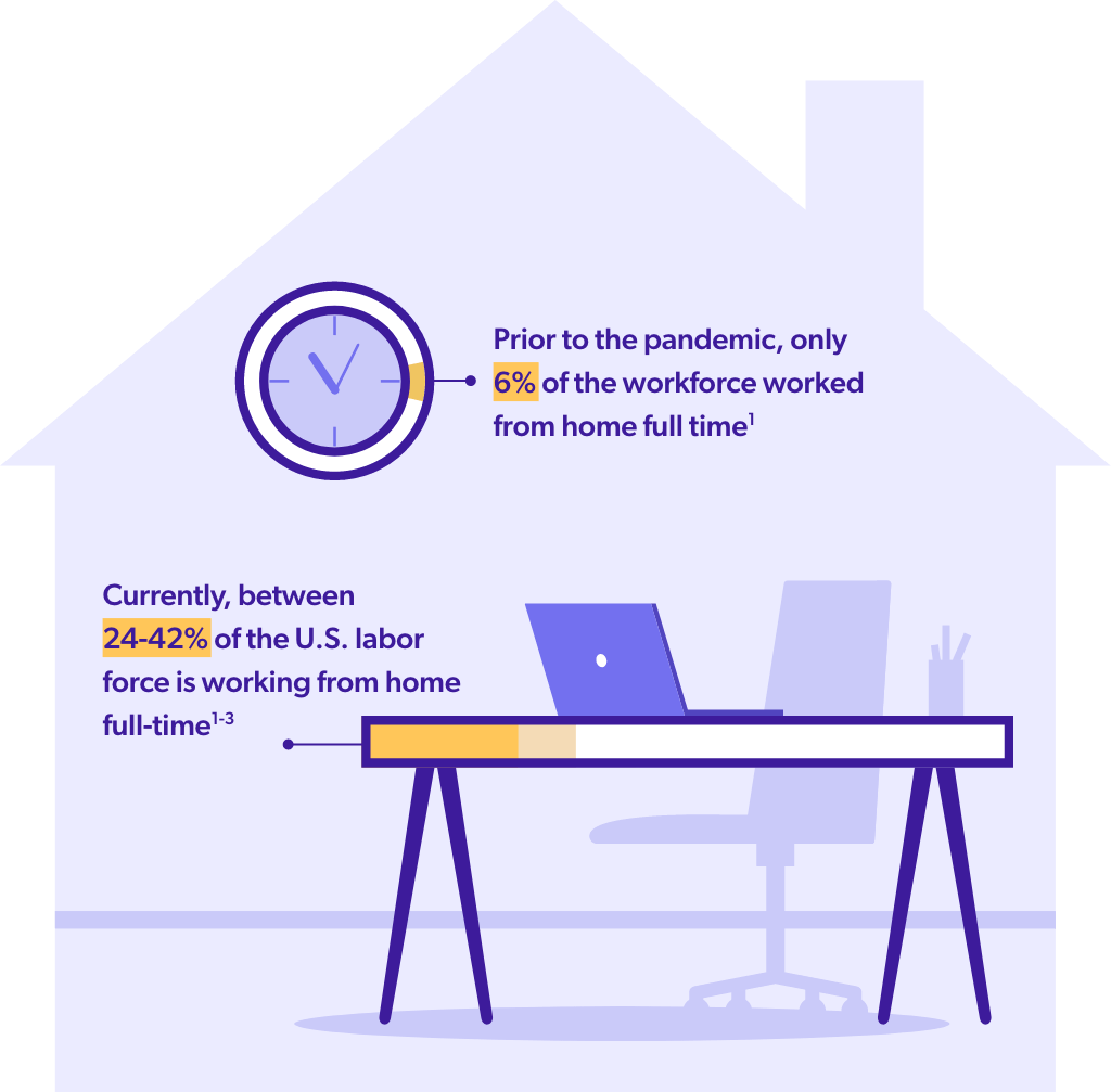 Home Alone The Mental Health Impact of Working from Home Healthesystems