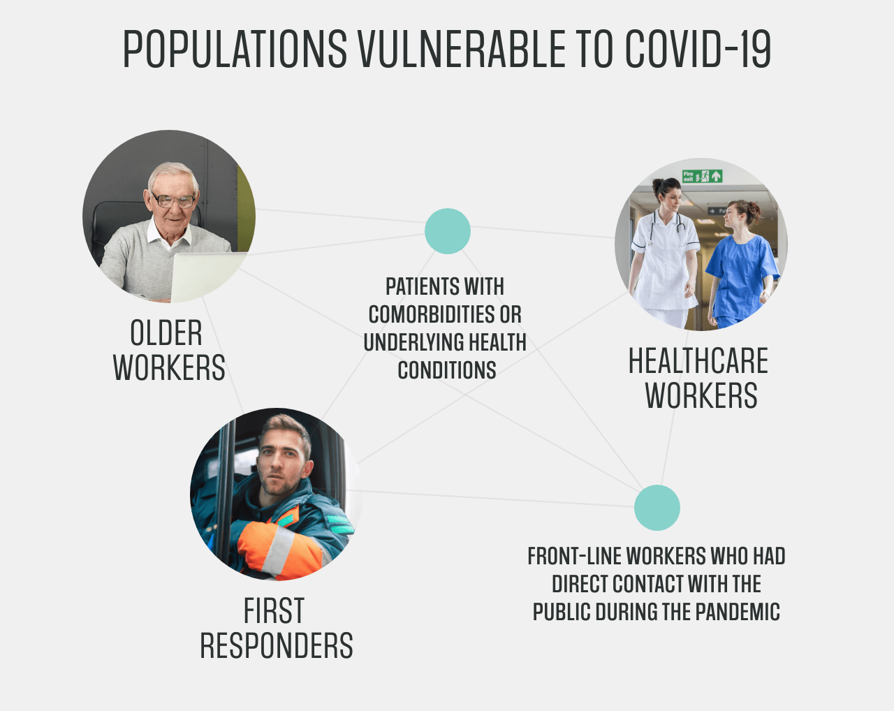populations vulnerable to covid-19
